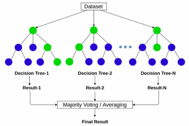 random forest regressor